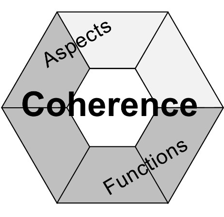Coherence of Aspects Icon