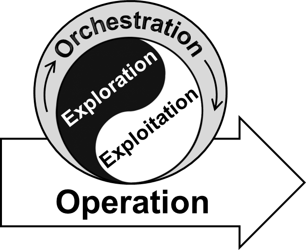 Learnings & Operation