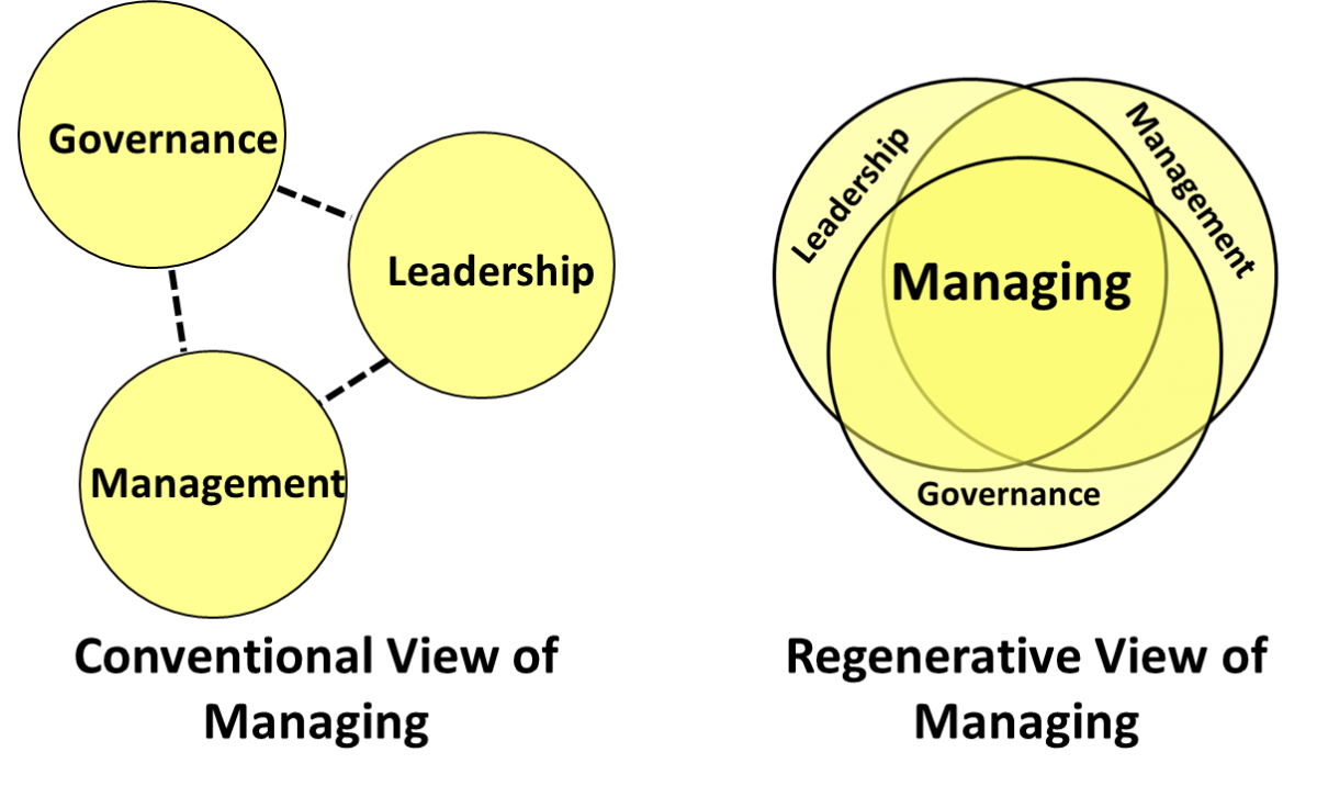 Managing as Three vs One