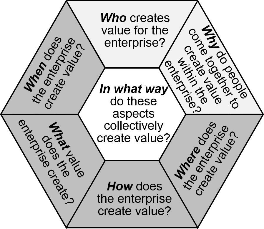 Managings Objective Lens